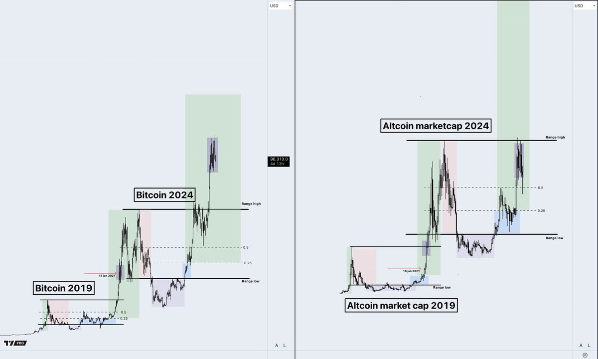 山寨季没来,是因为美联储没放水?